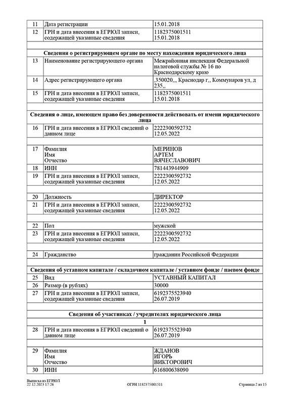 Выписка из ЕГРЮЛ клиники Трезвый Путь